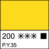 Кадмий желтый светлый акрил Мастер-класс 46 мл